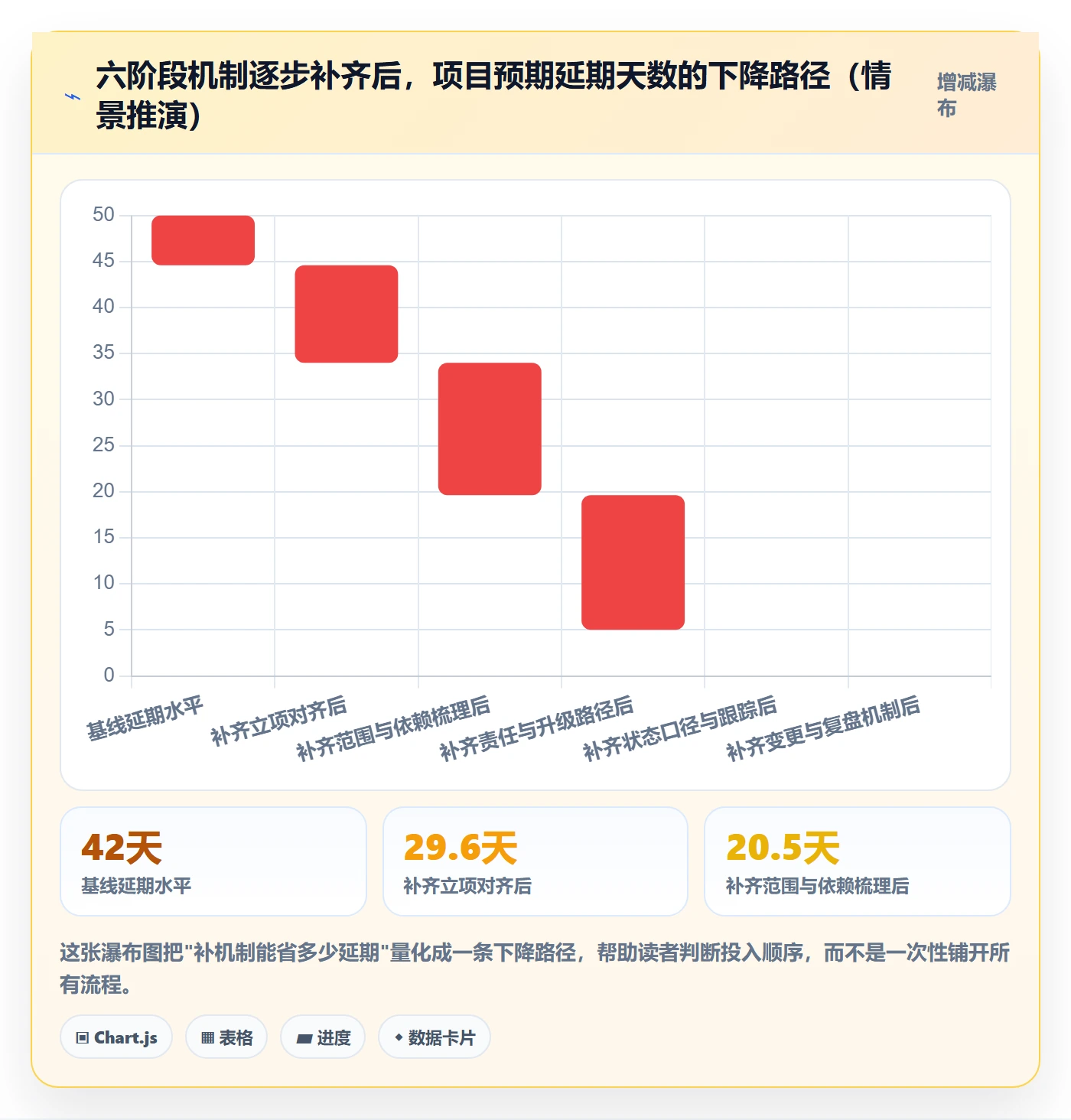进度管理项目进度全流程：跨部门团队协同管理与一文讲清