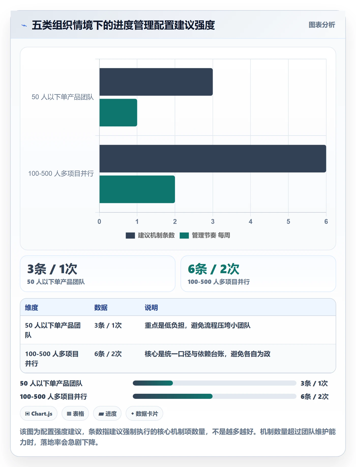 实际进度管理方法大全:管理层进度管理协同管理落地清单