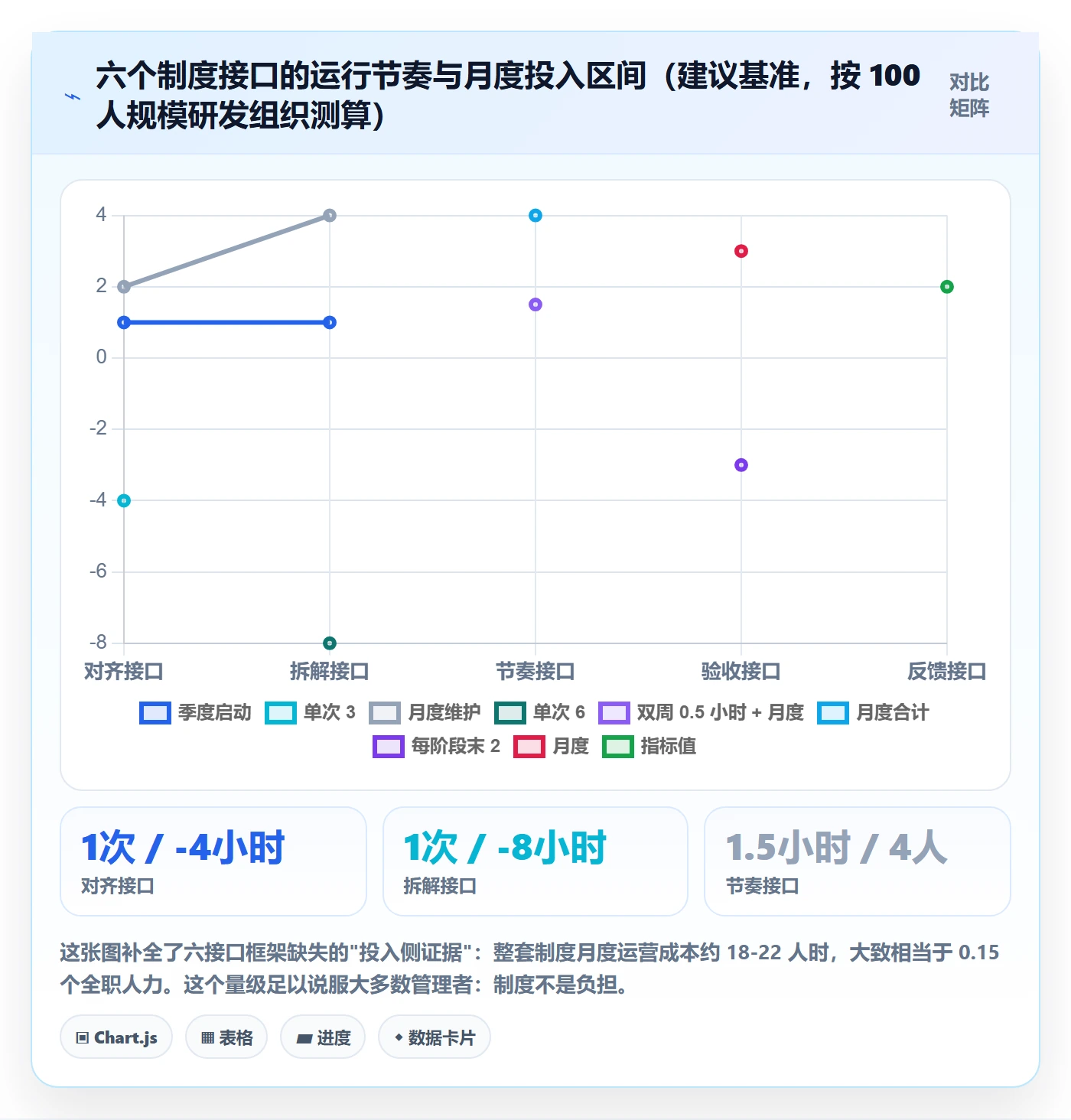 阶段目标落地方案:研发团队开展项目目标的制度设计案例解析
