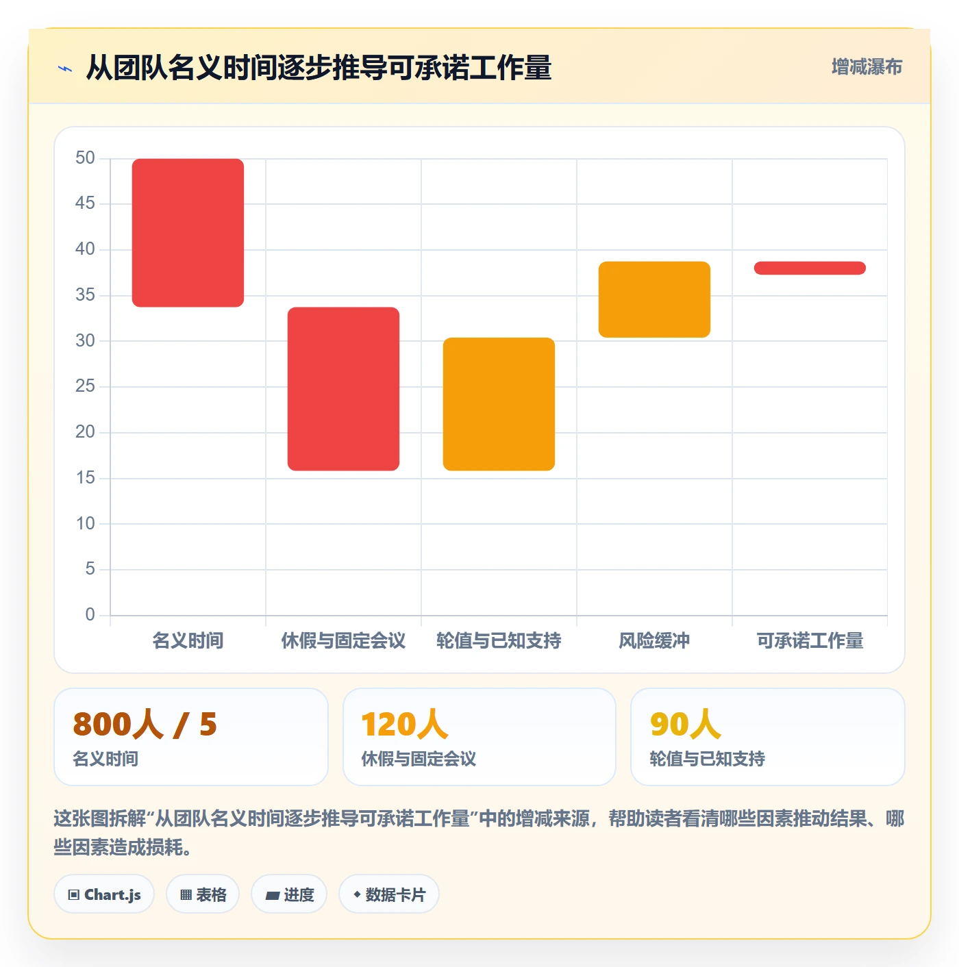 产能实操方法:研发团队提升资源负载效率的协同管理方法与模板