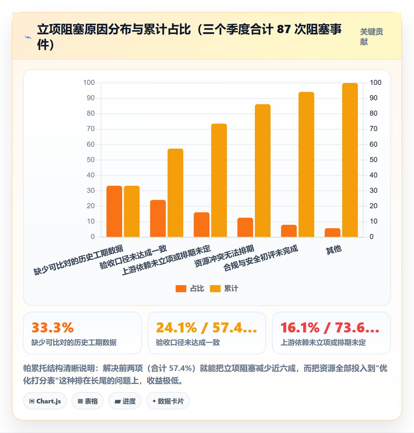 优先级实操方法:项目成员提升项目立项效率的数据分析方法与模板