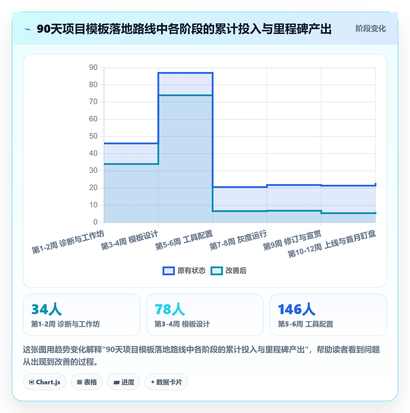 项目模板如何做好标准项目?管理层落地方案与操作步骤