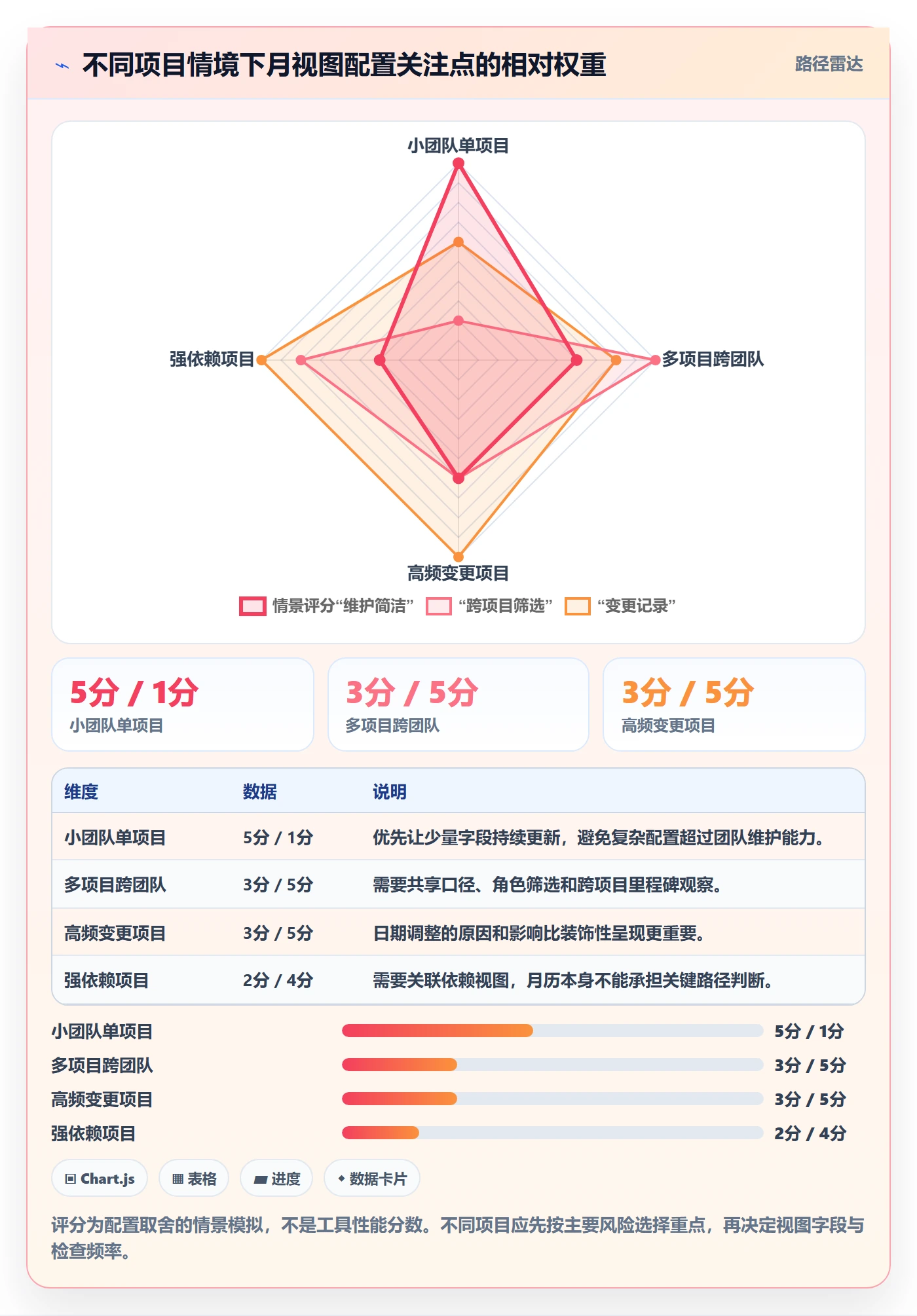 日历视图如何做好月视图?项目负责人入门指南与操作步骤
