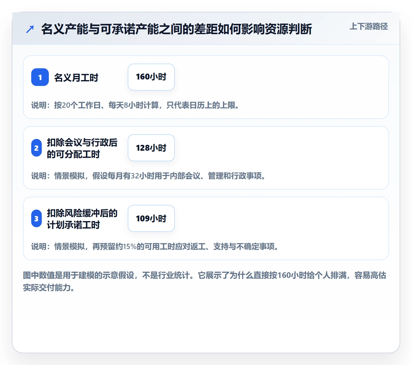 资源平衡最佳实践：实施团队资源负载风险控制，常见问题