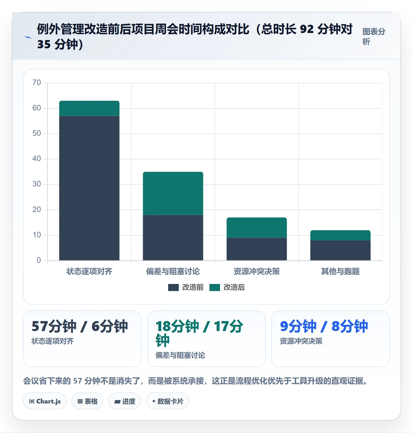 跟踪最佳实践:跨部门团队进度跟踪流程优化,常见问题