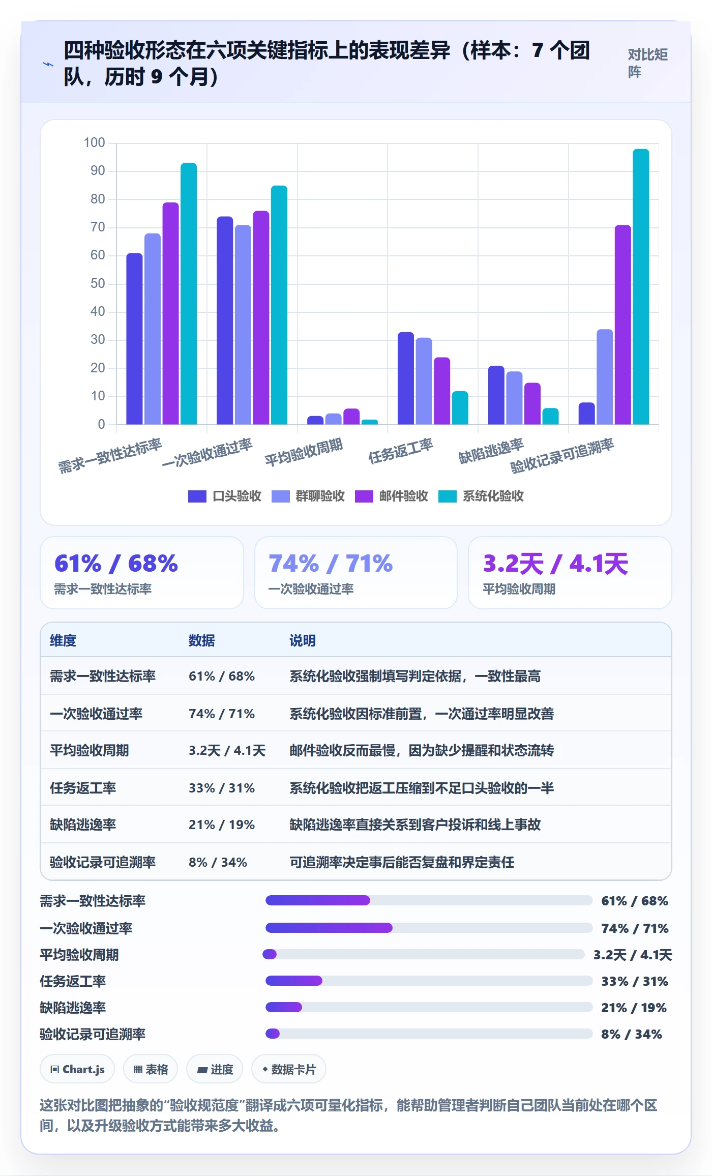 任务验收验收全流程:企业管理者效率提升与一文讲清