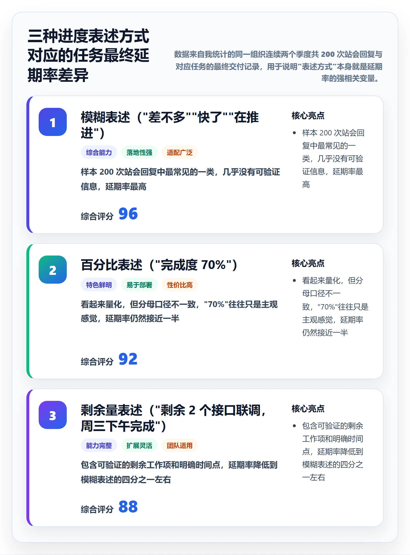 进展怎么做？产品经理最佳实践：进度跟踪从0到1