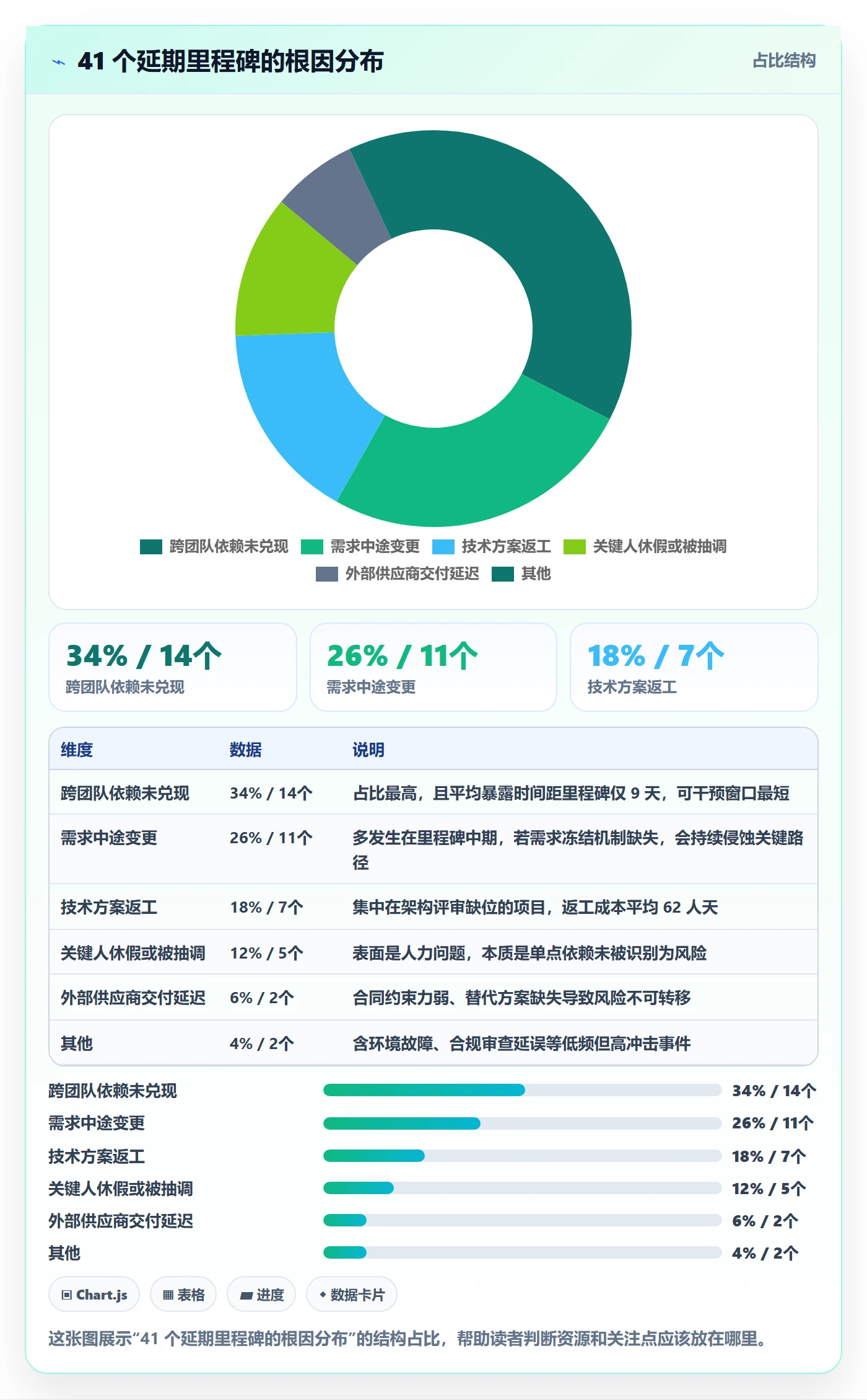 里程碑流程与规范:项目成员里程碑风险控制关键指标