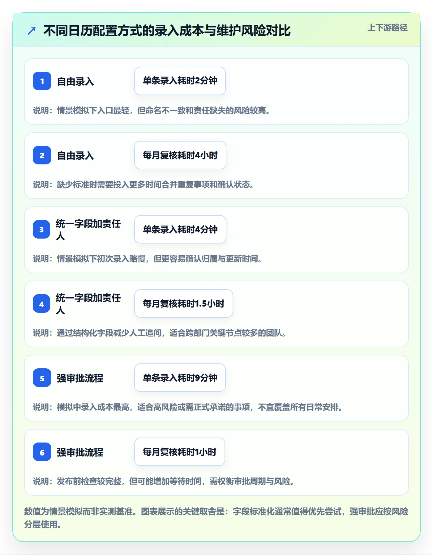 日历视图月视图教程:跨部门团队流程优化,避坑指南