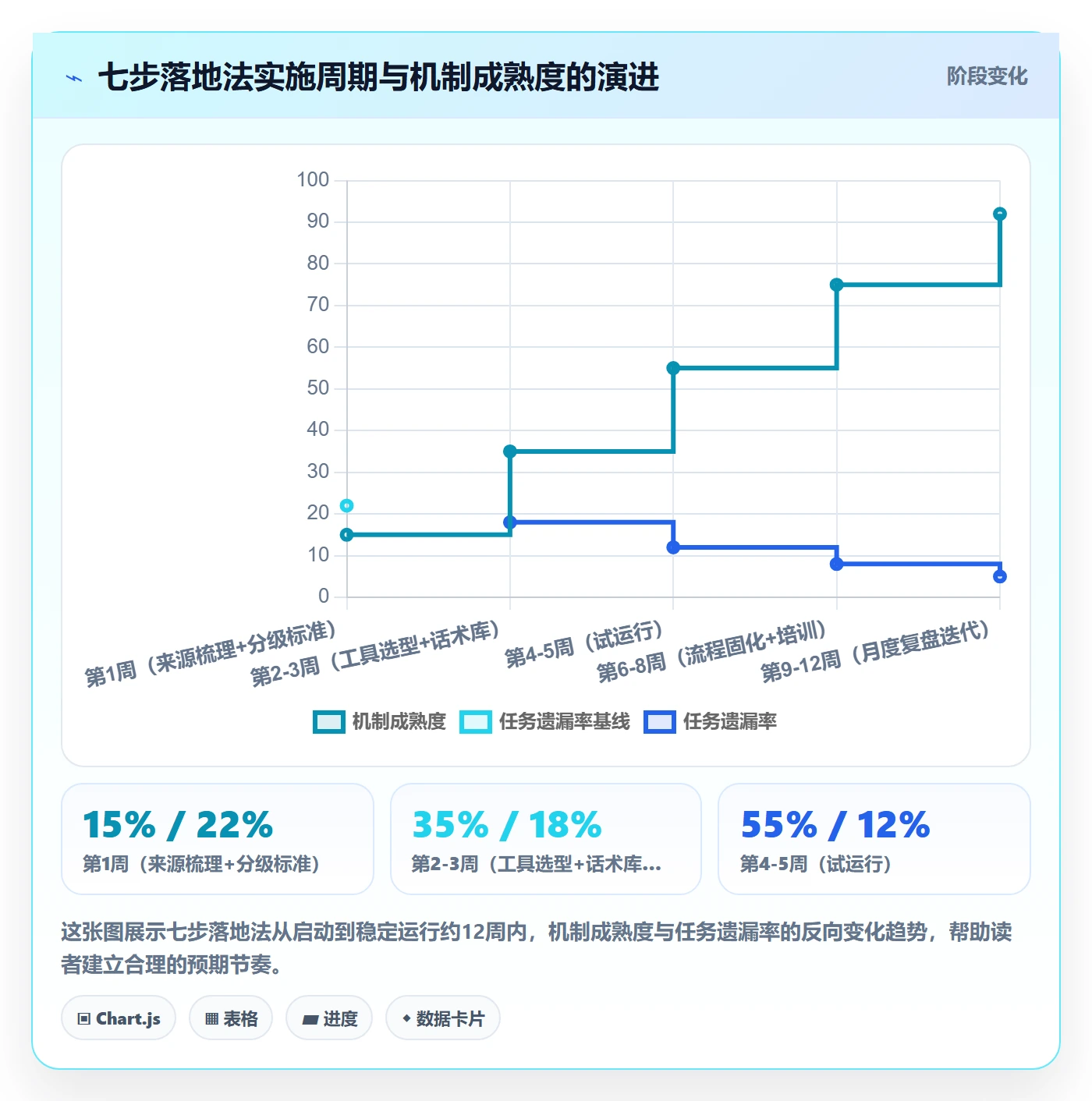 自动提醒管理方法大全:管理层任务提醒入门指南落地清单