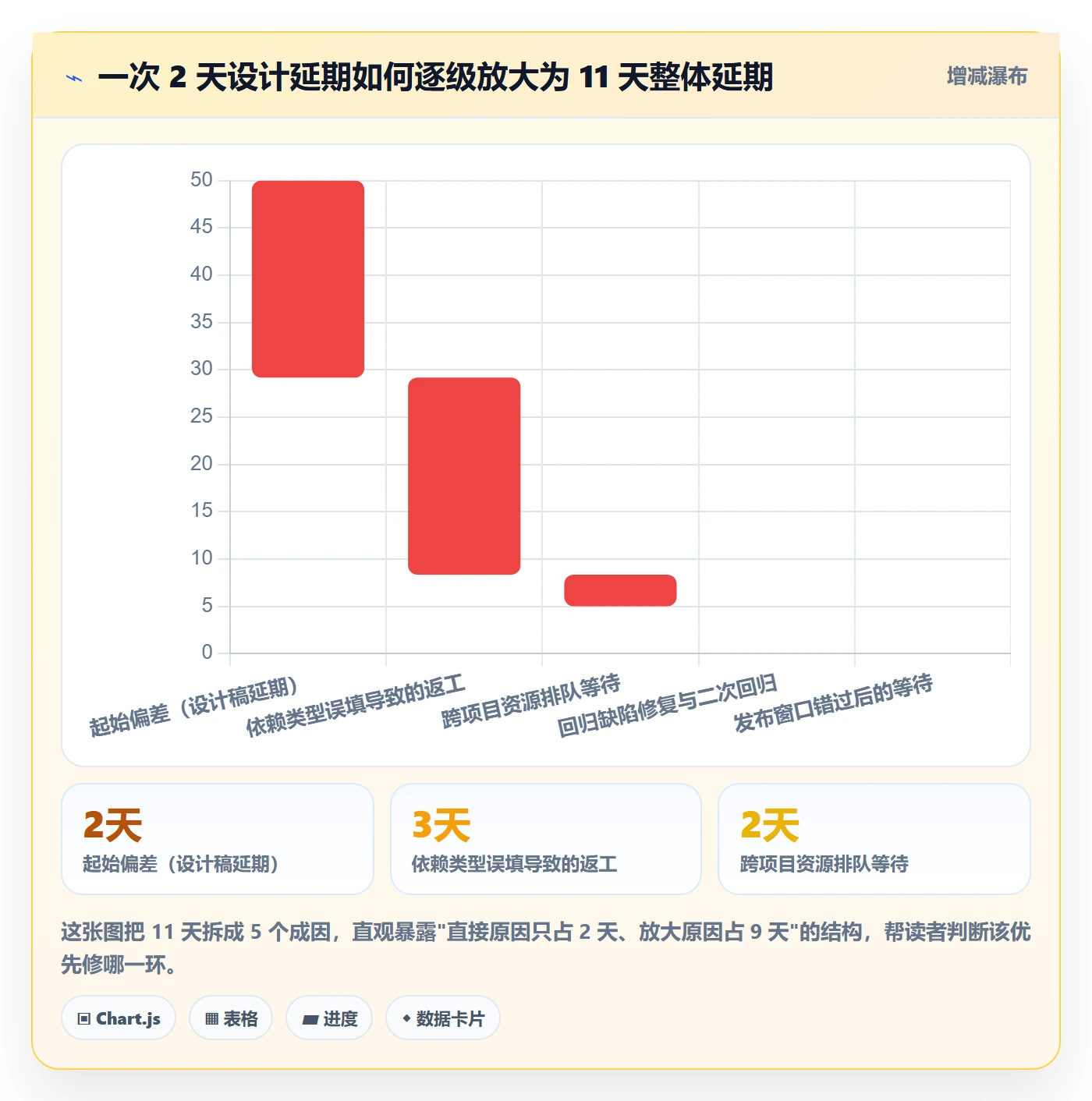 任务依赖关键路径全流程:产品经理制度设计与一文讲清