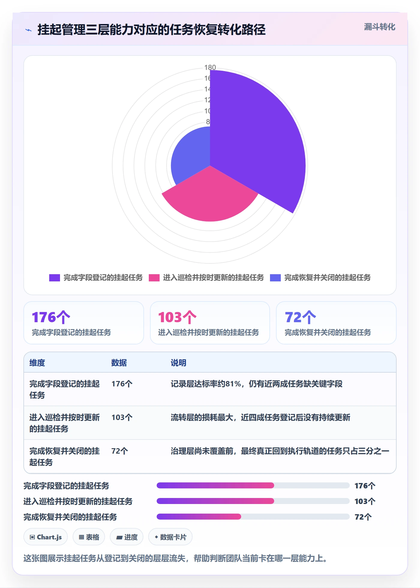 挂起管理方法大全：跨部门团队任务执行实操方法落地清单