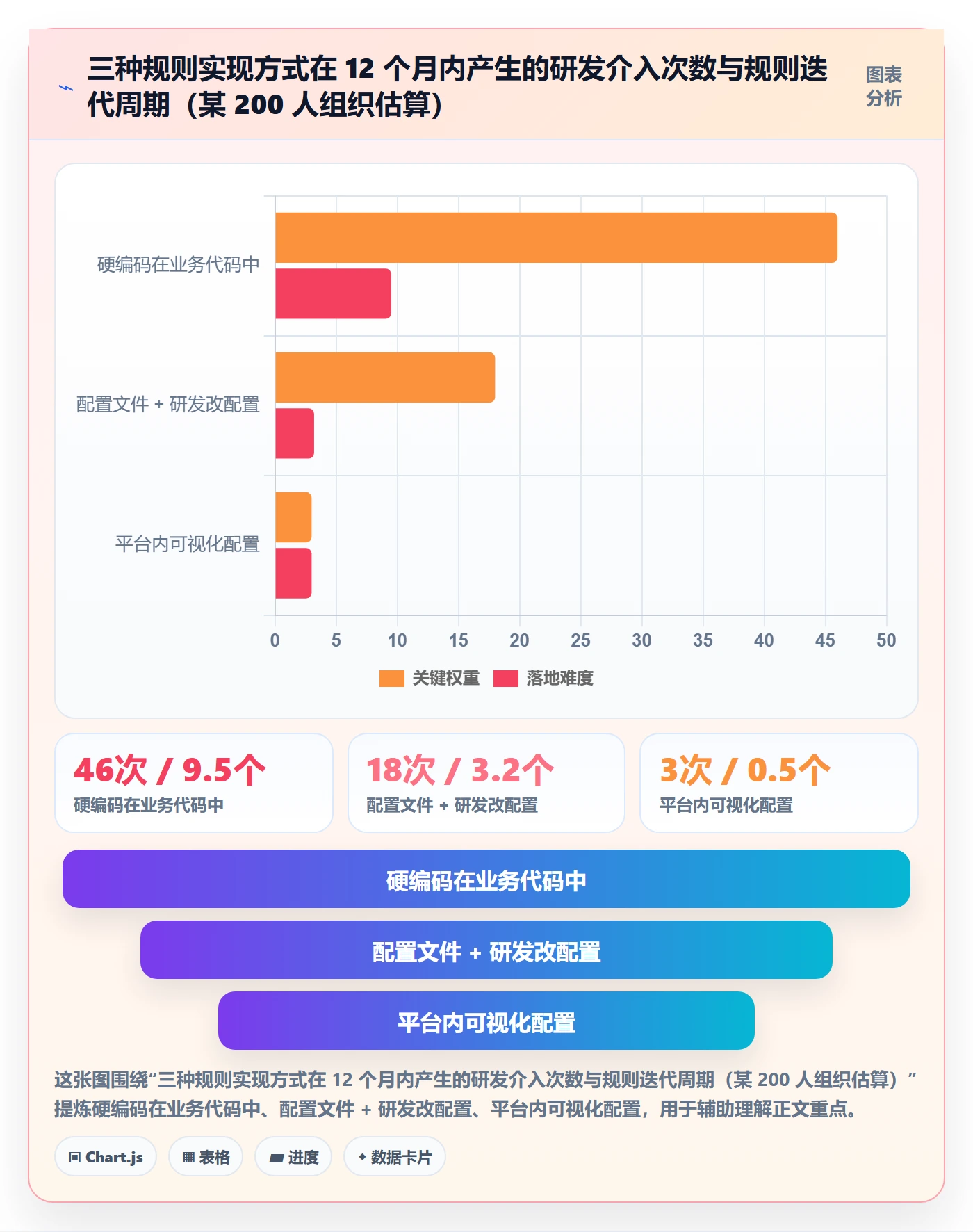 催办落地方案:产品经理开展任务提醒的流程优化案例解析