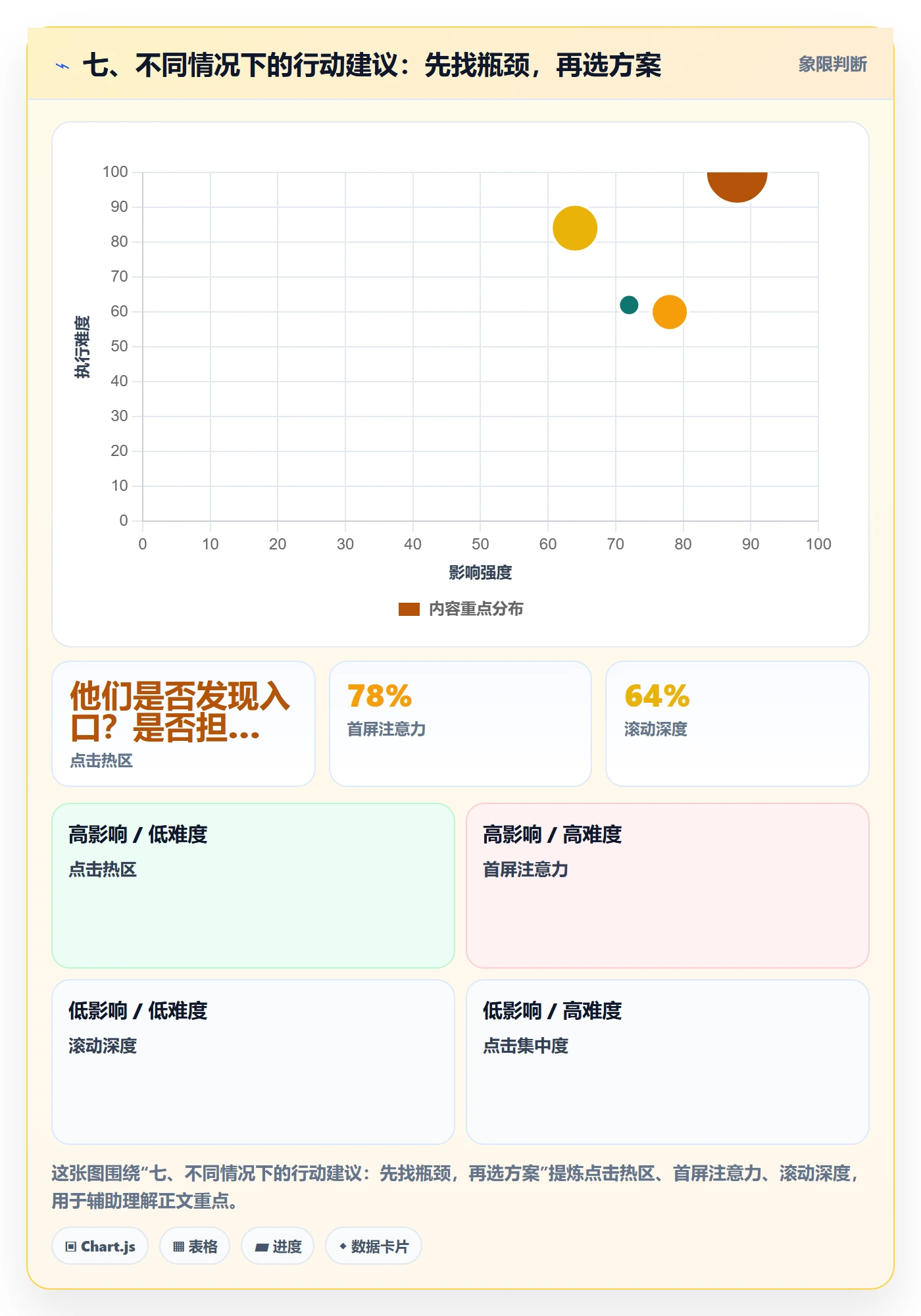 七、不同情况下的行动建议:先找瓶颈,再选方案