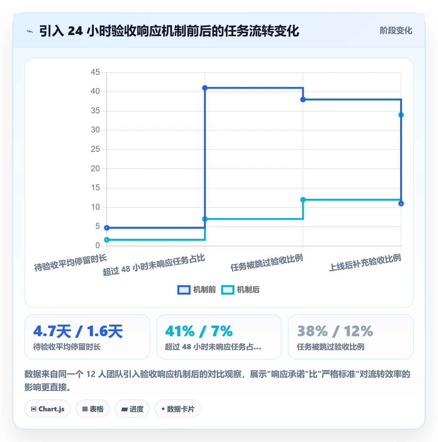 提交最佳实践:研发团队任务验收入门指南,常见问题