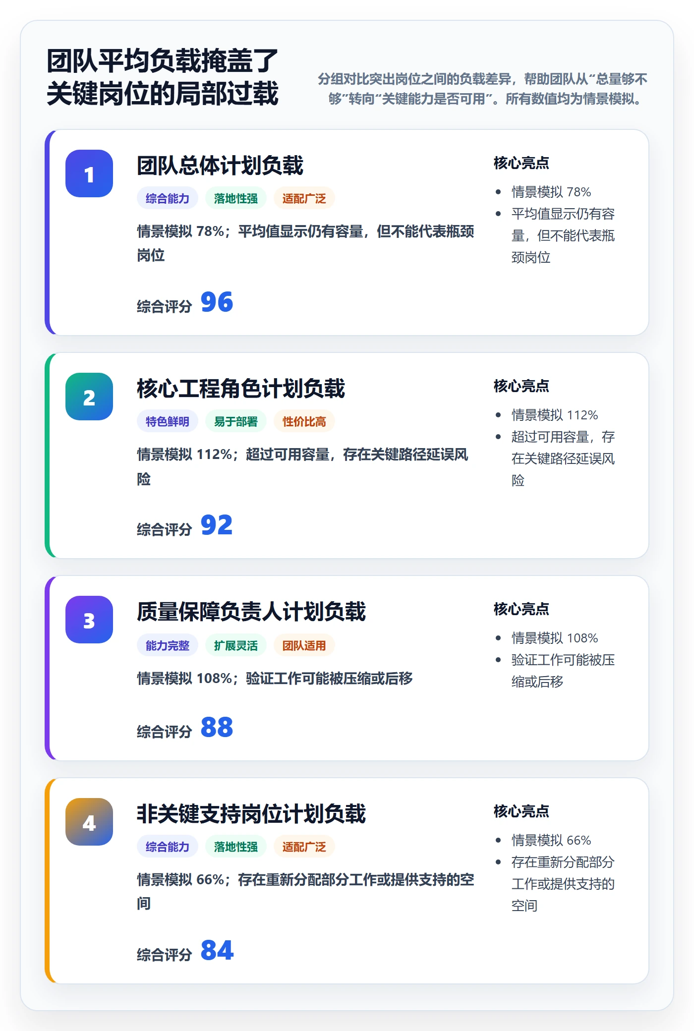 人员流程与规范:跨部门团队资源管理风险控制关键指标