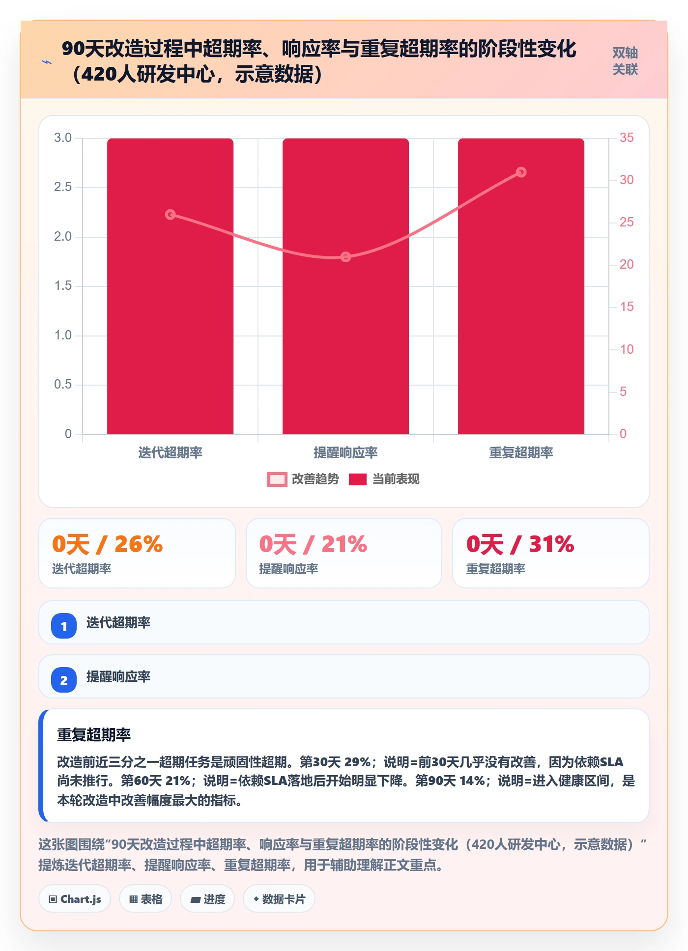 超期提醒流程与规范:研发团队任务提醒数据分析关键指标