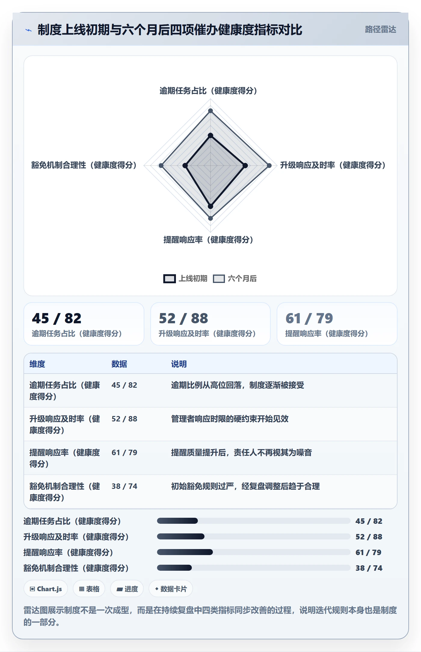 任务提醒催办全流程:研发团队制度设计与一文讲清