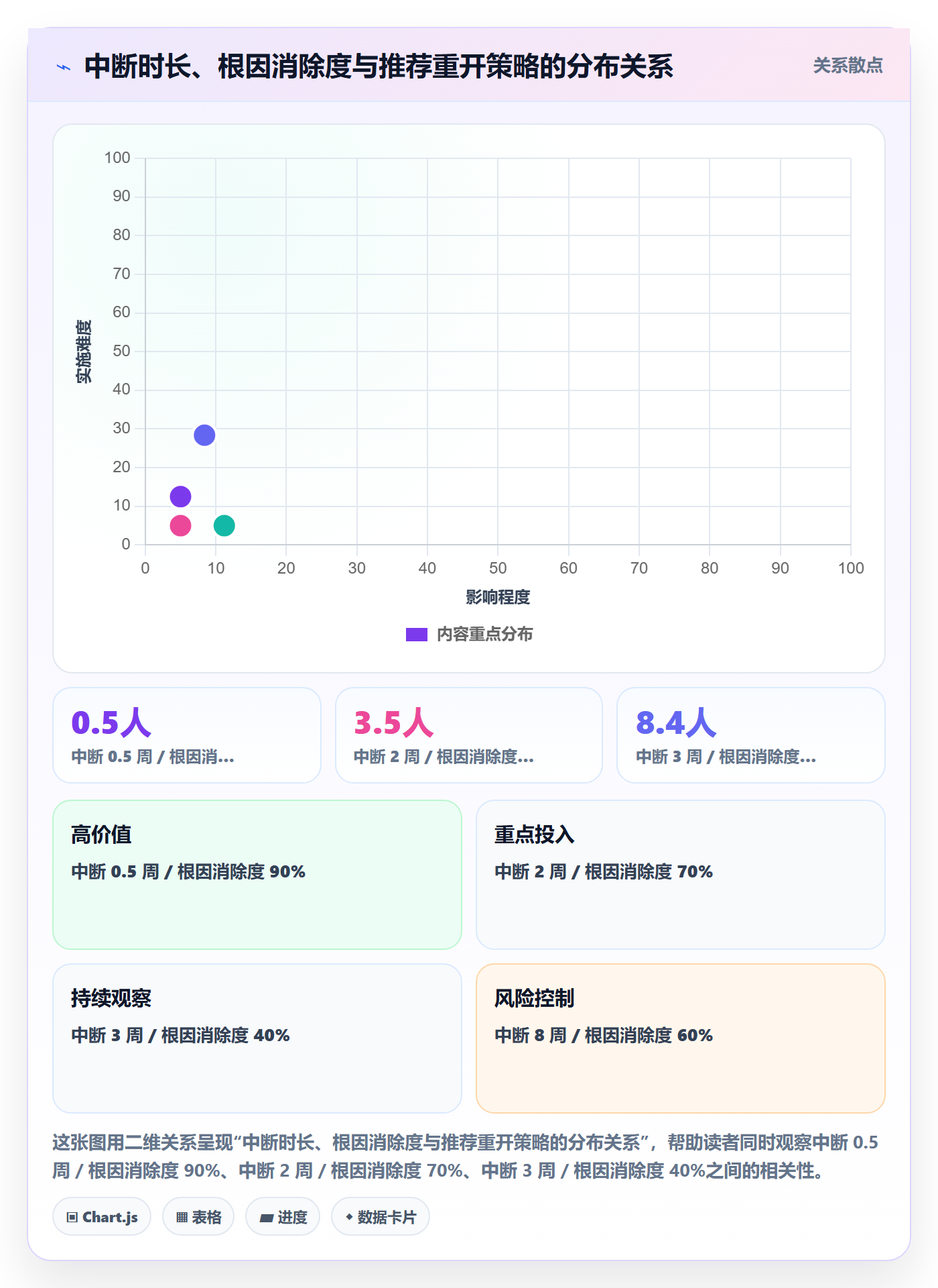 任务执行如何做好重开？跨部门团队数据分析与操作步骤