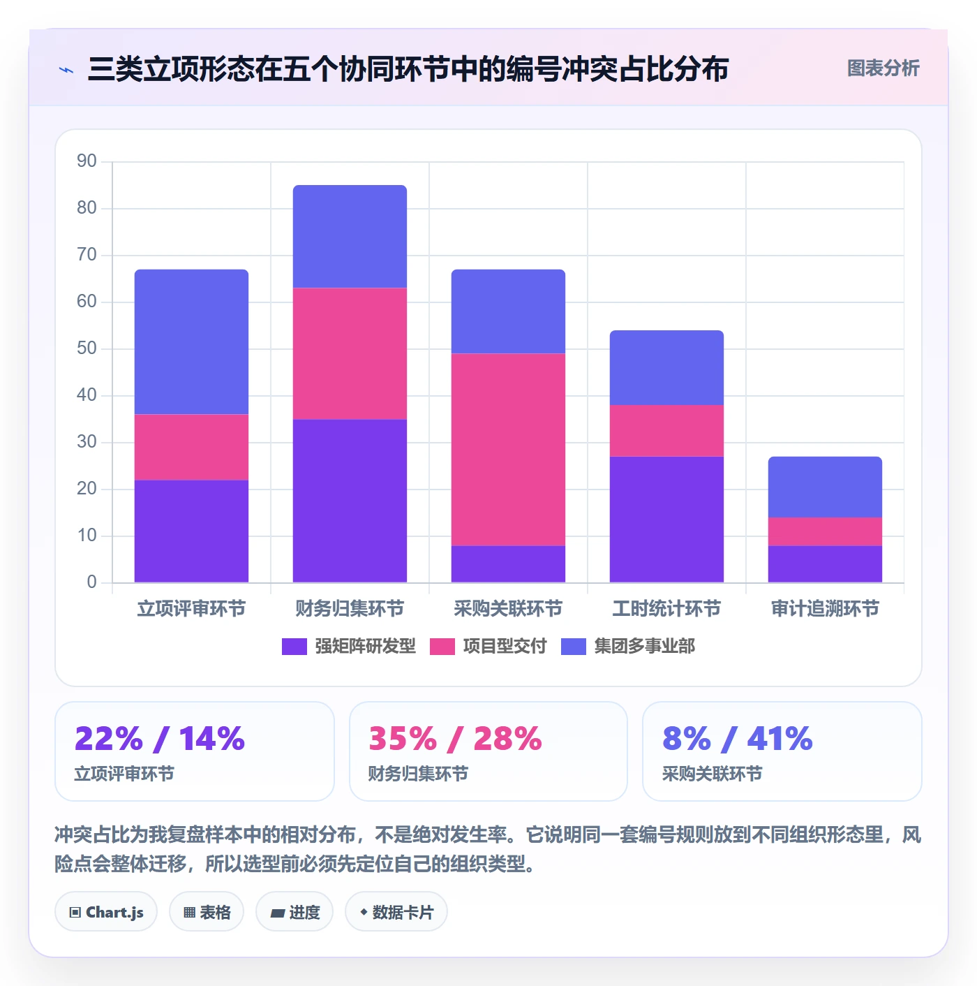 项目立项项目编号教程:项目负责人协同管理,避坑指南