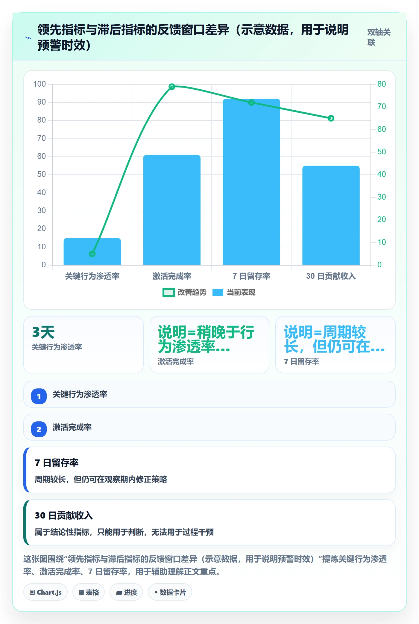 项目目标如何做好成功标准?产品经理协同管理与操作步骤