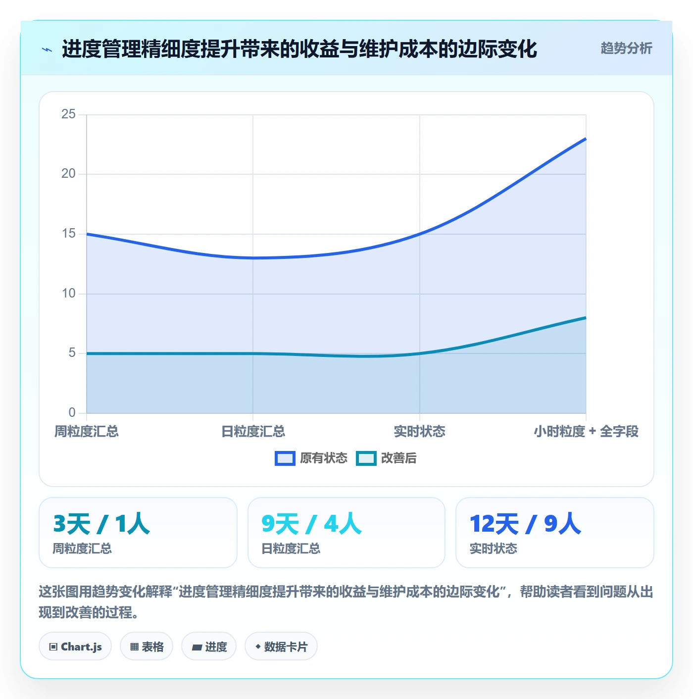 任务进度管理指南：PMO如何做好进度管理，流程优化全流程