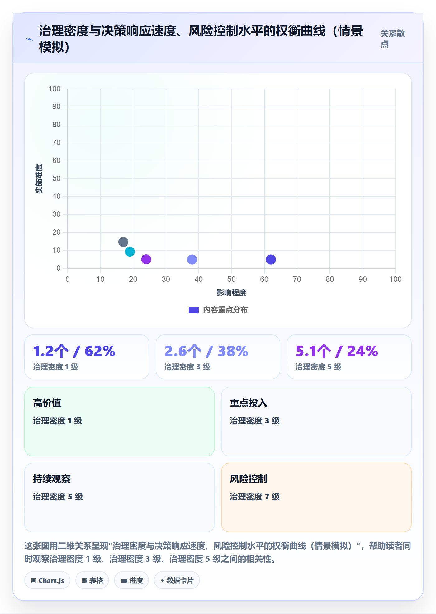 工作计划最佳实践:管理层项目规划流程优化,常见问题