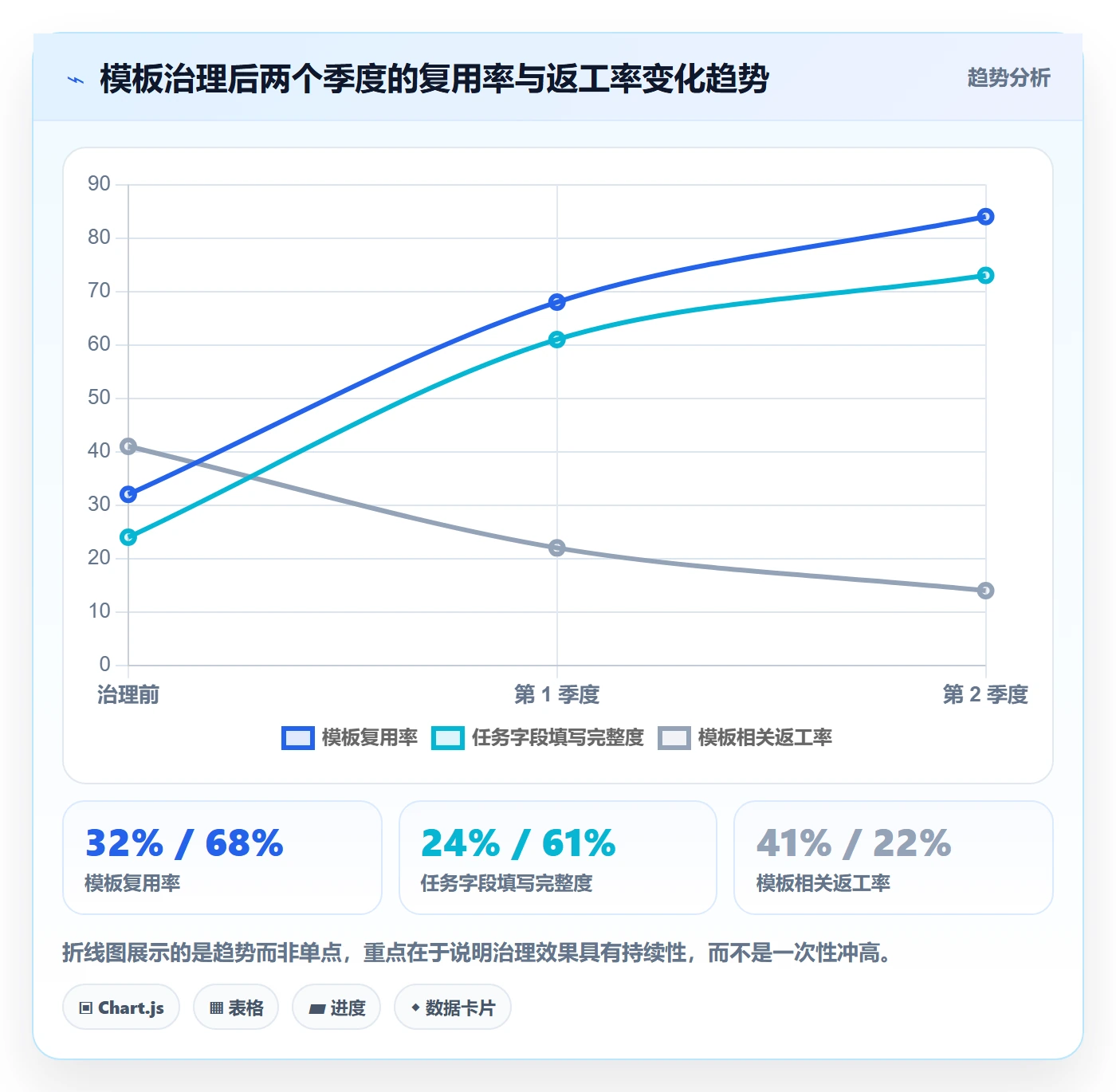 模板阶段最佳实践:项目经理项目模板效率提升,常见问题