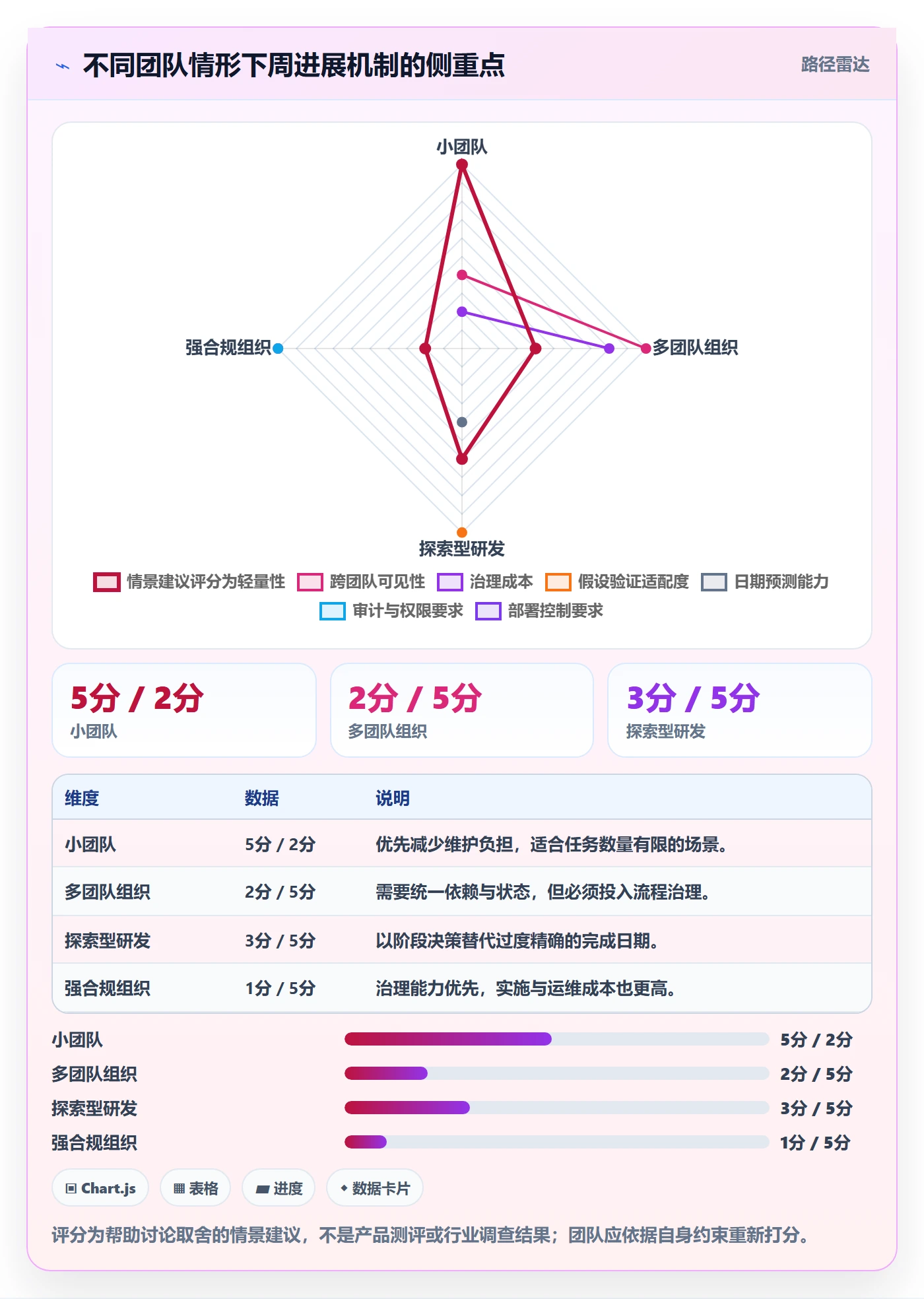 周进展管理方法大全:研发团队进度跟踪最佳实践落地清单