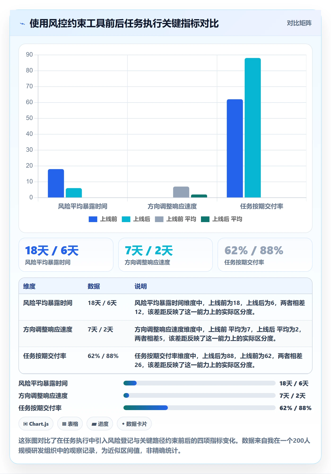开始怎么做?管理层风险控制:任务执行从0到1