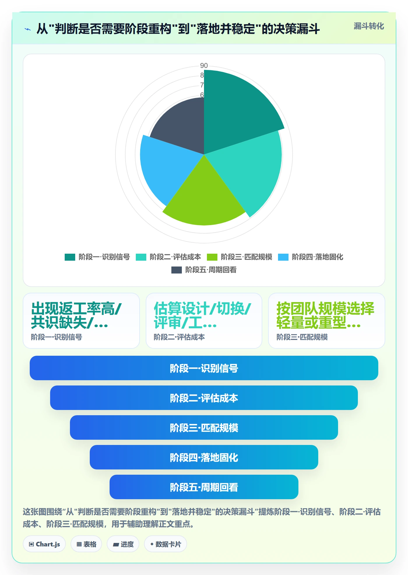 阶段划分怎么做?项目成员效率提升:项目阶段从0到1