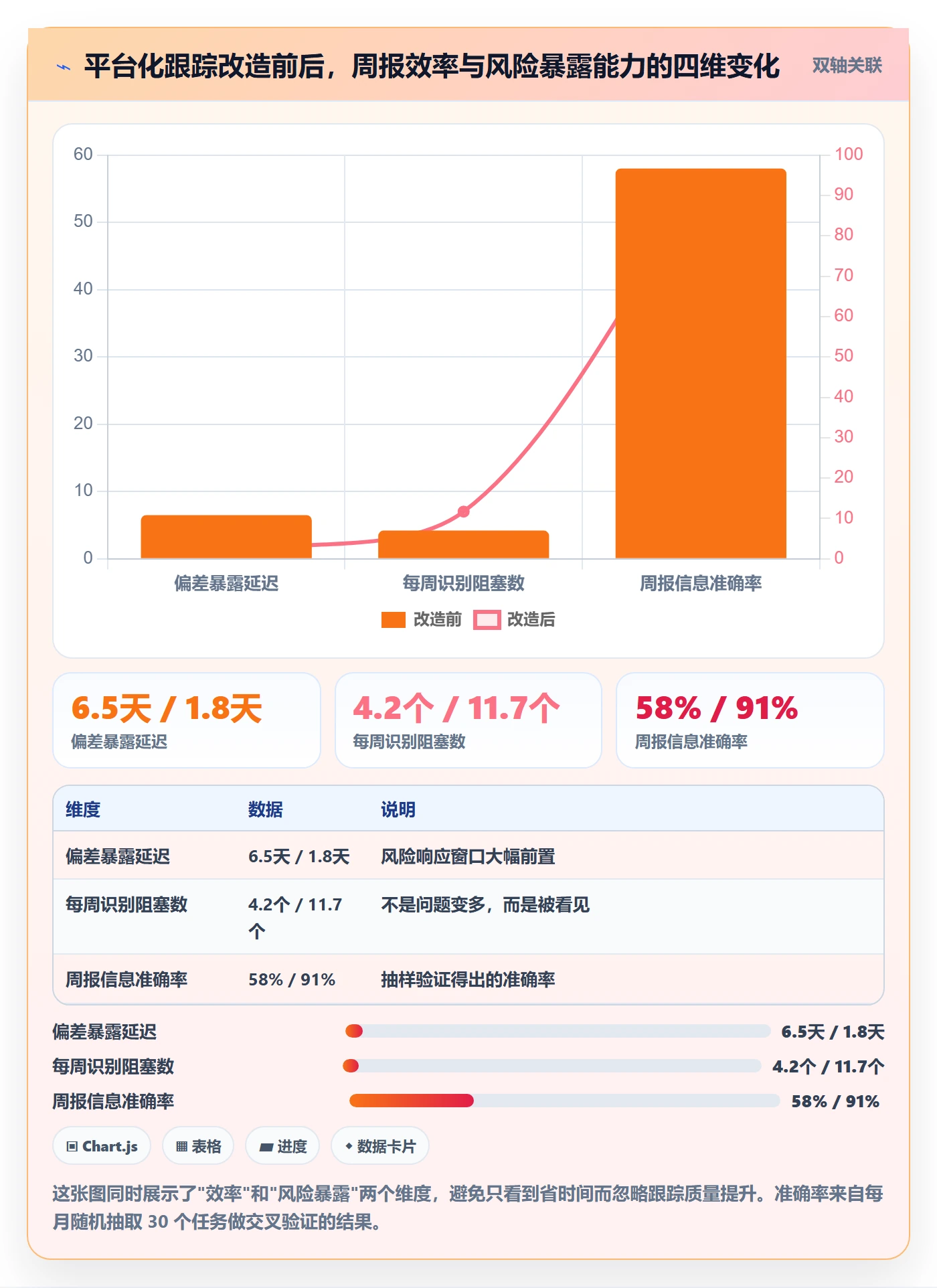 进度跟踪如何做好周进展？项目经理实操方法与操作步骤