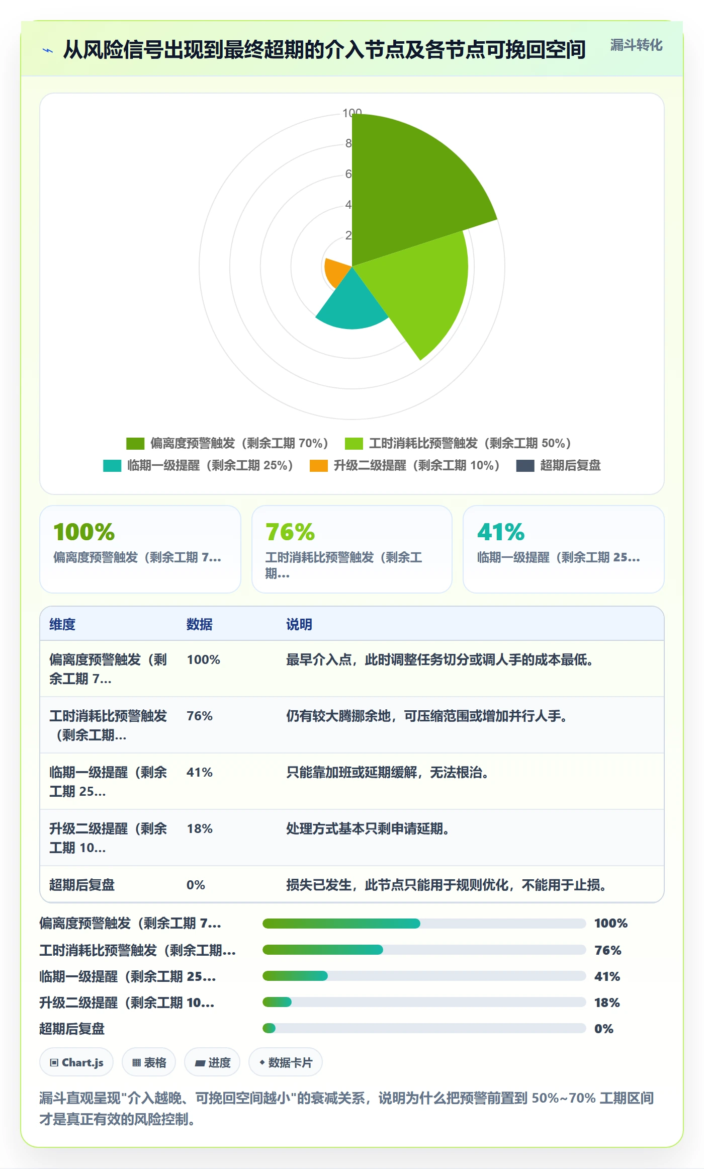 超期提醒管理方法大全：研发团队任务提醒风险控制落地清单