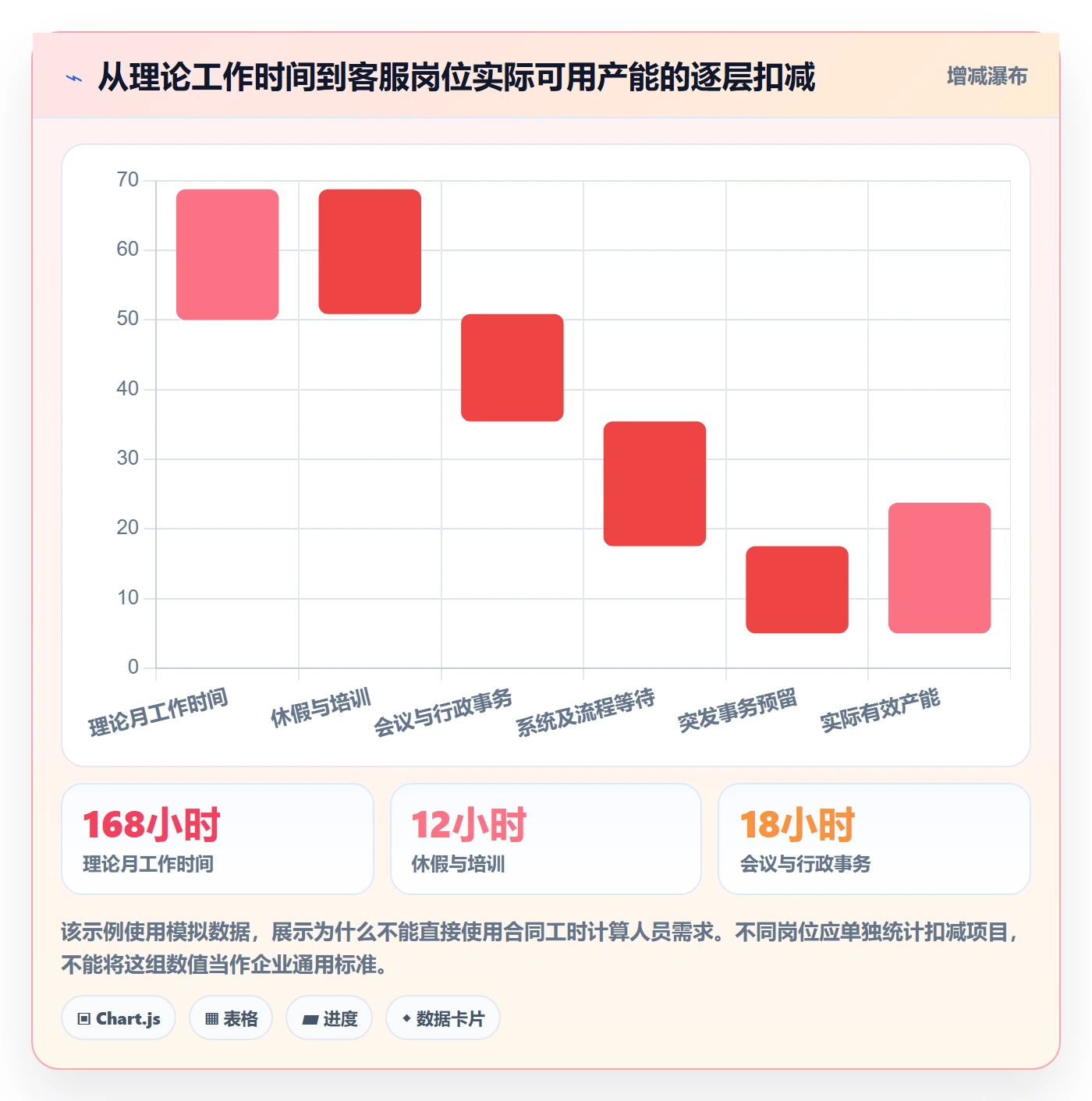 人力资源计划如何做好工作量？企业管理者协同管理与操作步骤