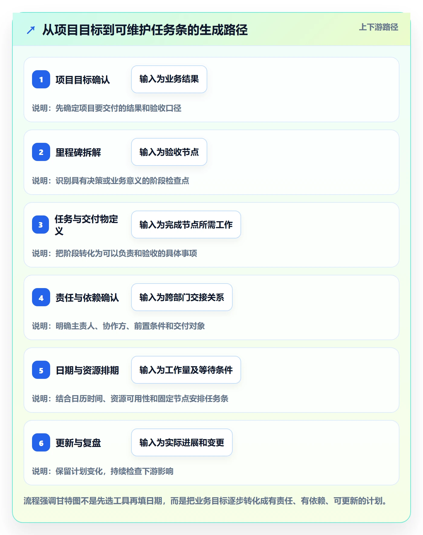 任务条怎么做?跨部门团队最佳实践:甘特图从0到1