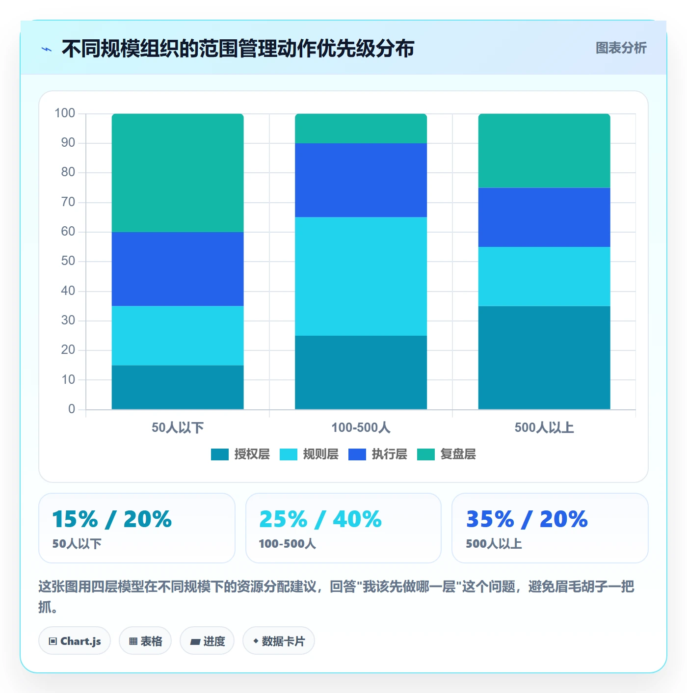范围边界管理方法大全:项目负责人项目范围效率提升落地清单