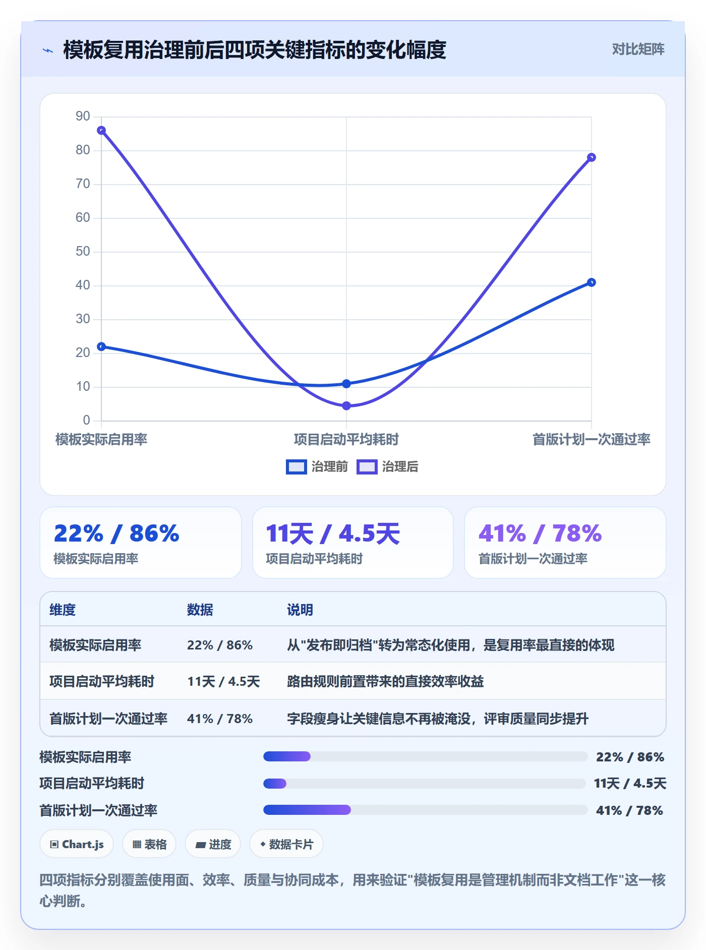 模板复用落地方案：管理层开展项目模板的流程优化案例解析