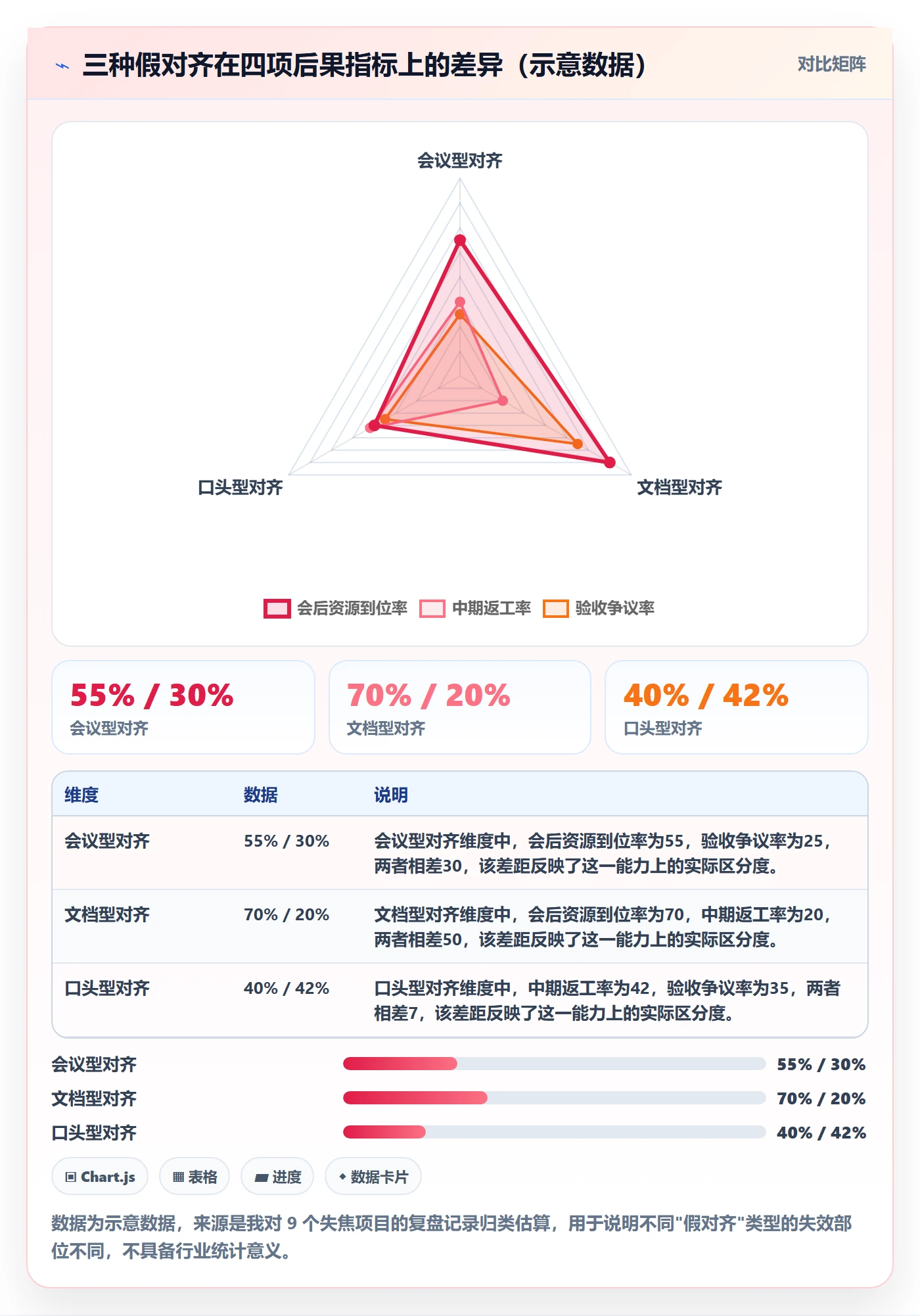 项目目标目标对齐全流程:项目负责人落地方案与一文讲清