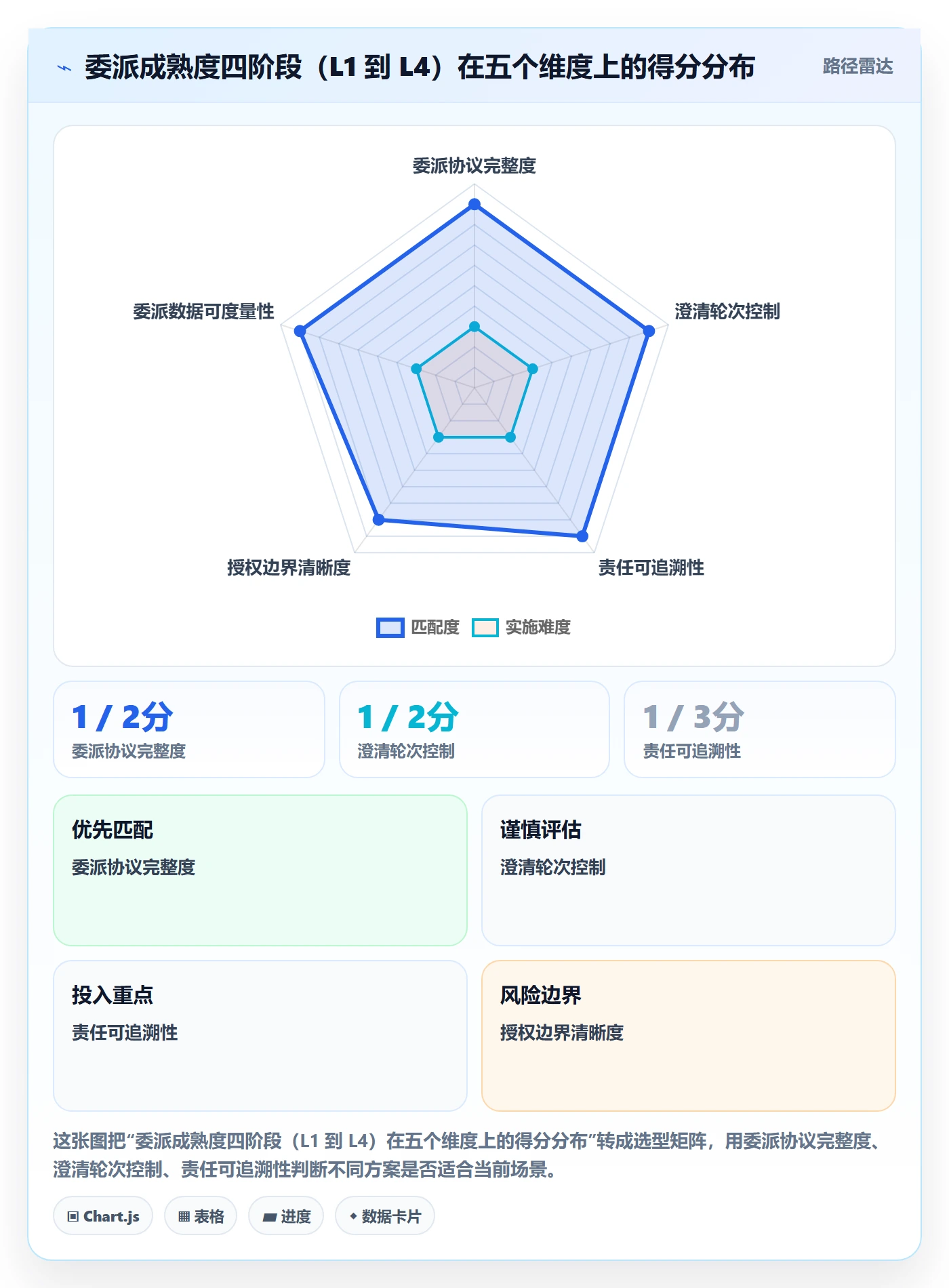委派实操方法:PMO提升任务分派效率的最佳实践方法与模板