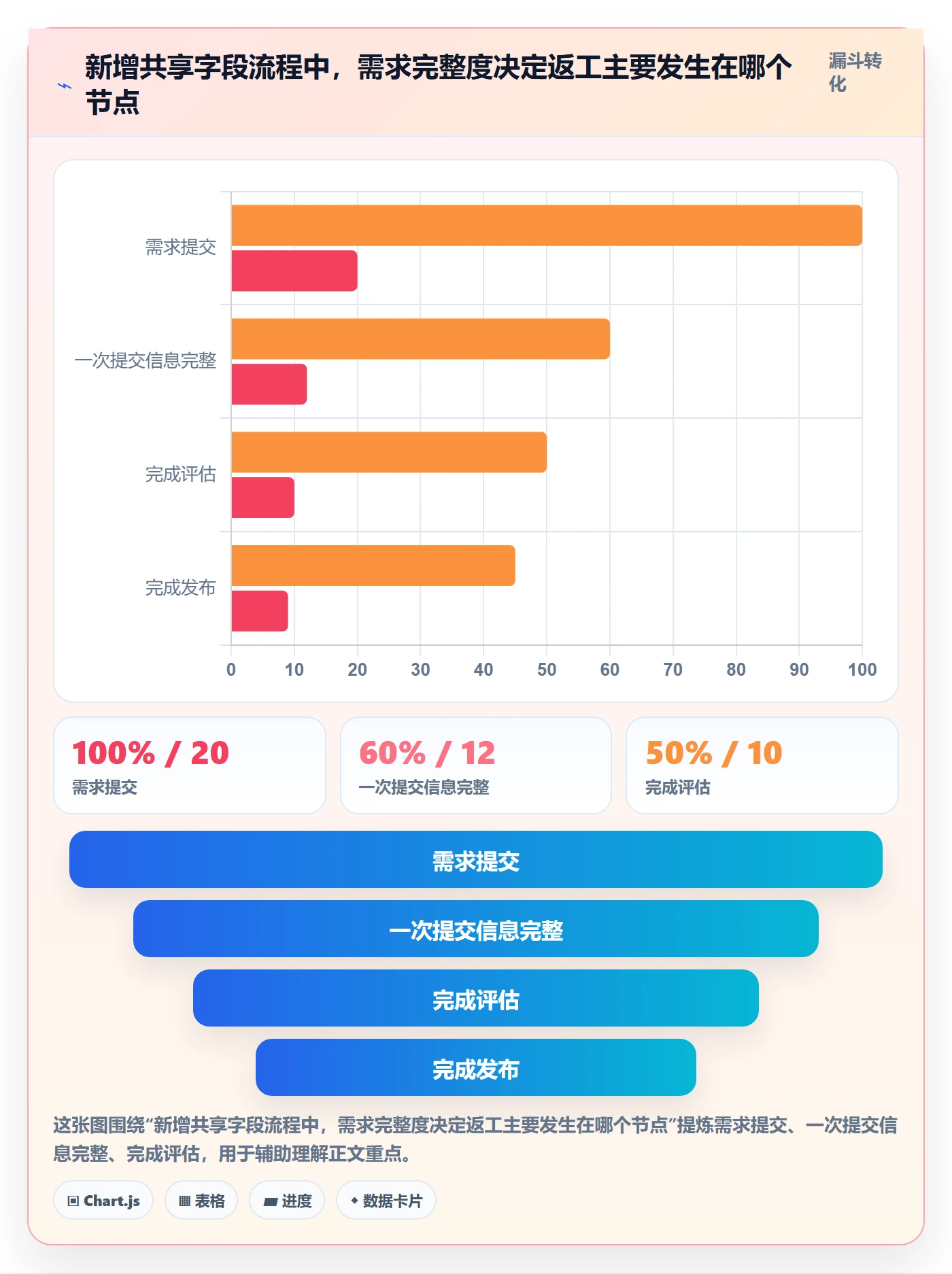 自定义列管理方法大全：企业管理者列表视图制度设计落地清单