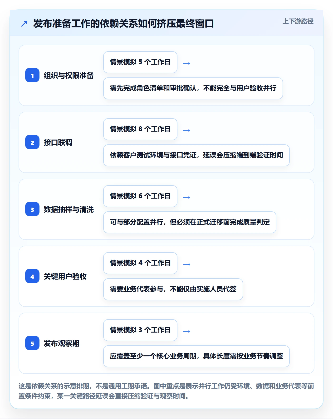 发布管理上线计划教程：实施团队最佳实践，避坑指南