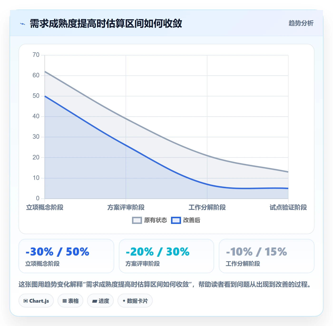 成本管理如何做好项目成本?项目负责人流程优化与操作步骤