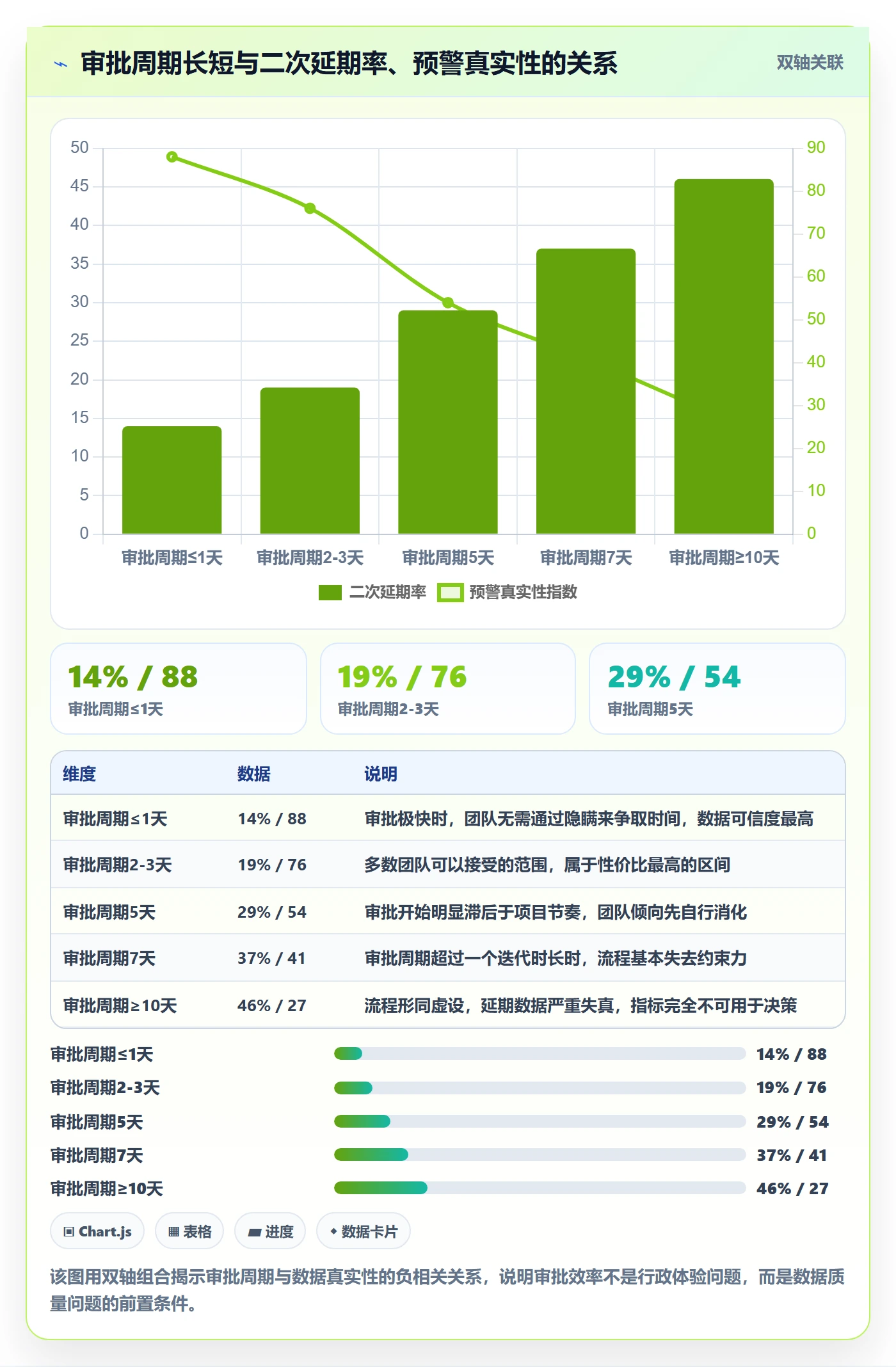 延期流程与规范:管理层任务执行入门指南关键指标