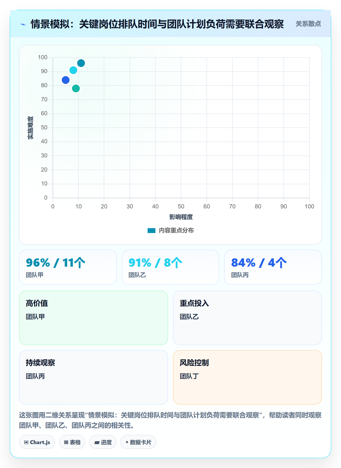 资源池管理指南:企业管理者如何做好资源管理,落地方案全流程