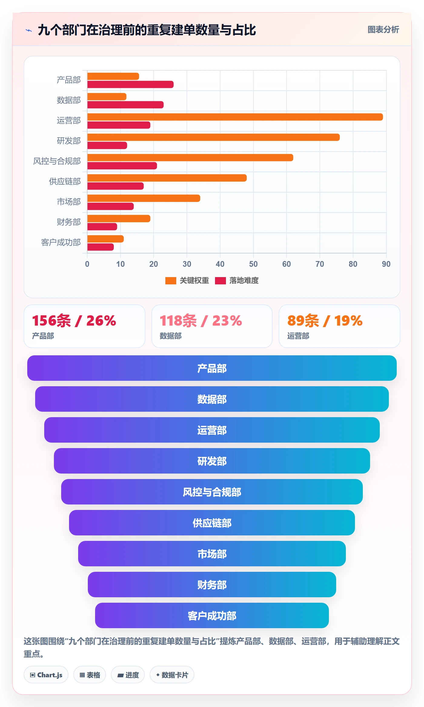 任务管理如何做好任务合并？跨部门团队制度设计与操作步骤