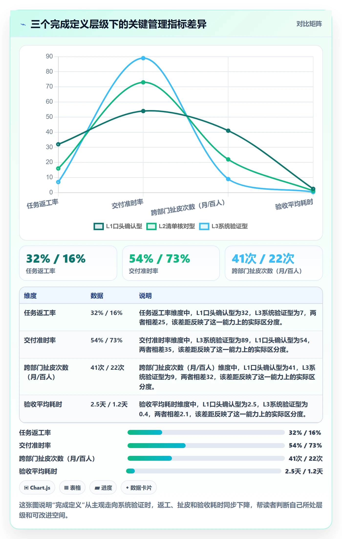 确认完成管理方法大全：企业管理者任务验收流程优化落地清单