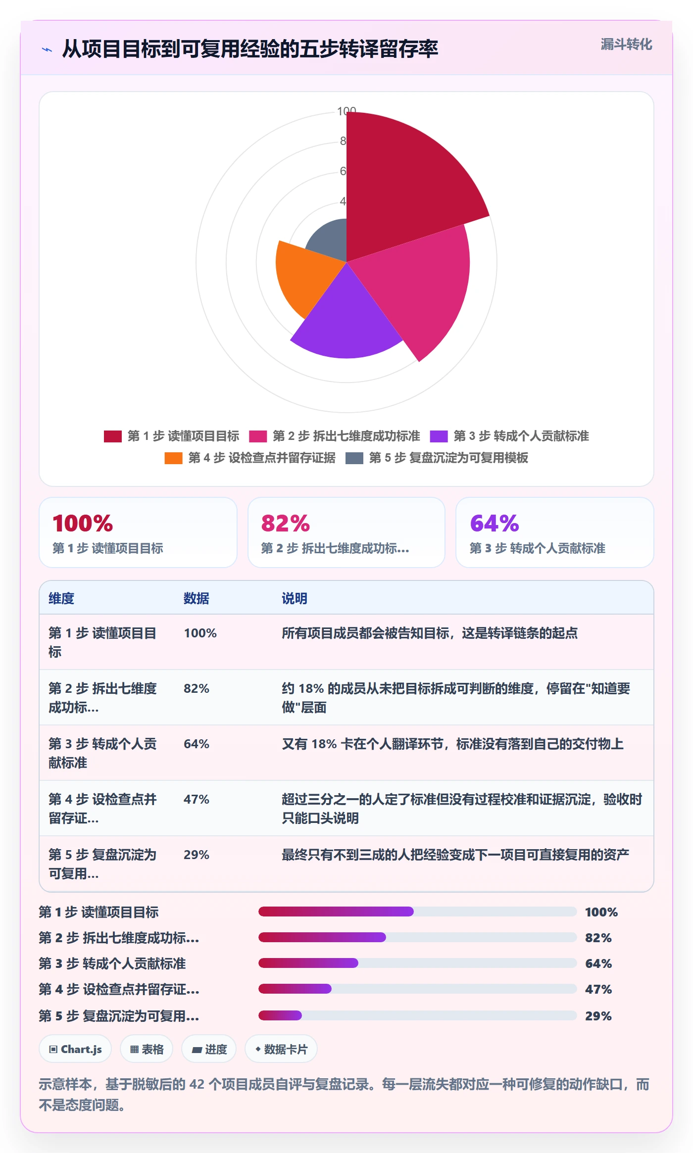 成功标准落地方案:项目成员开展项目目标的入门指南案例解析