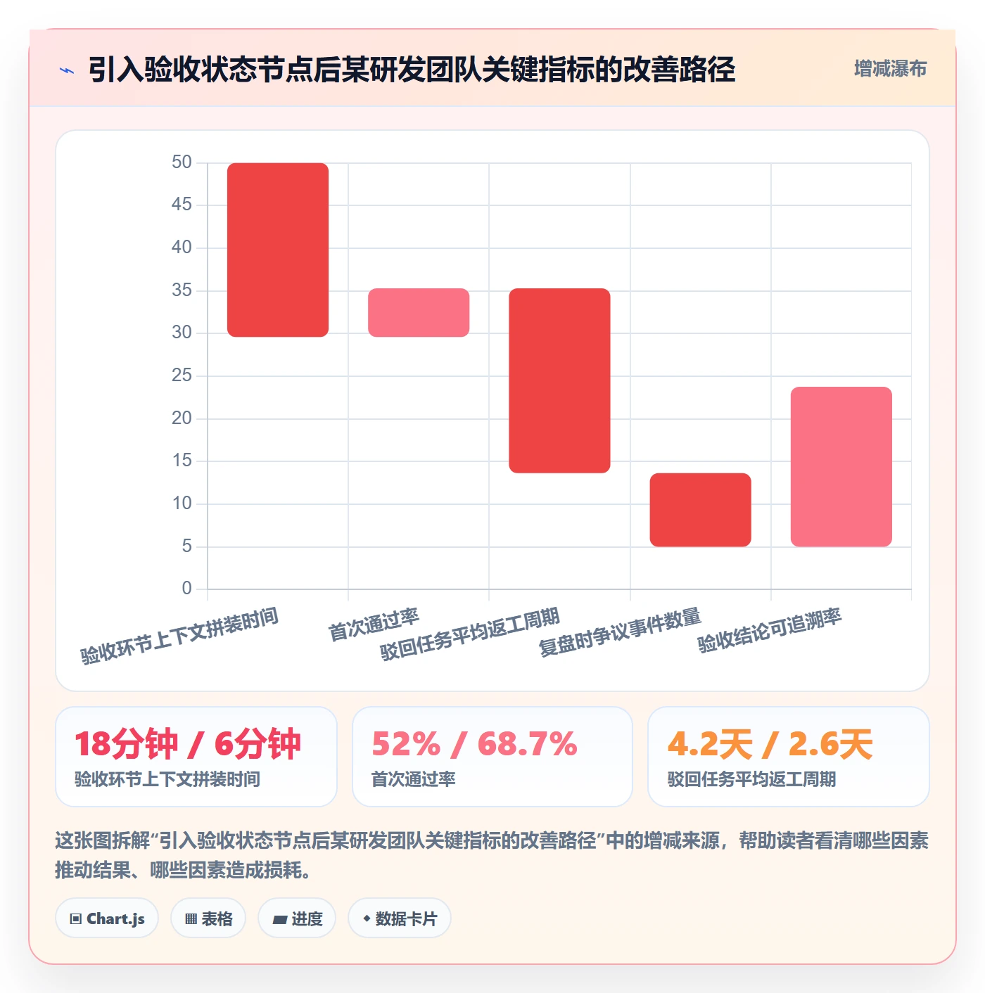 审核实操方法:管理层提升任务验收效率的实操方法方法与模板