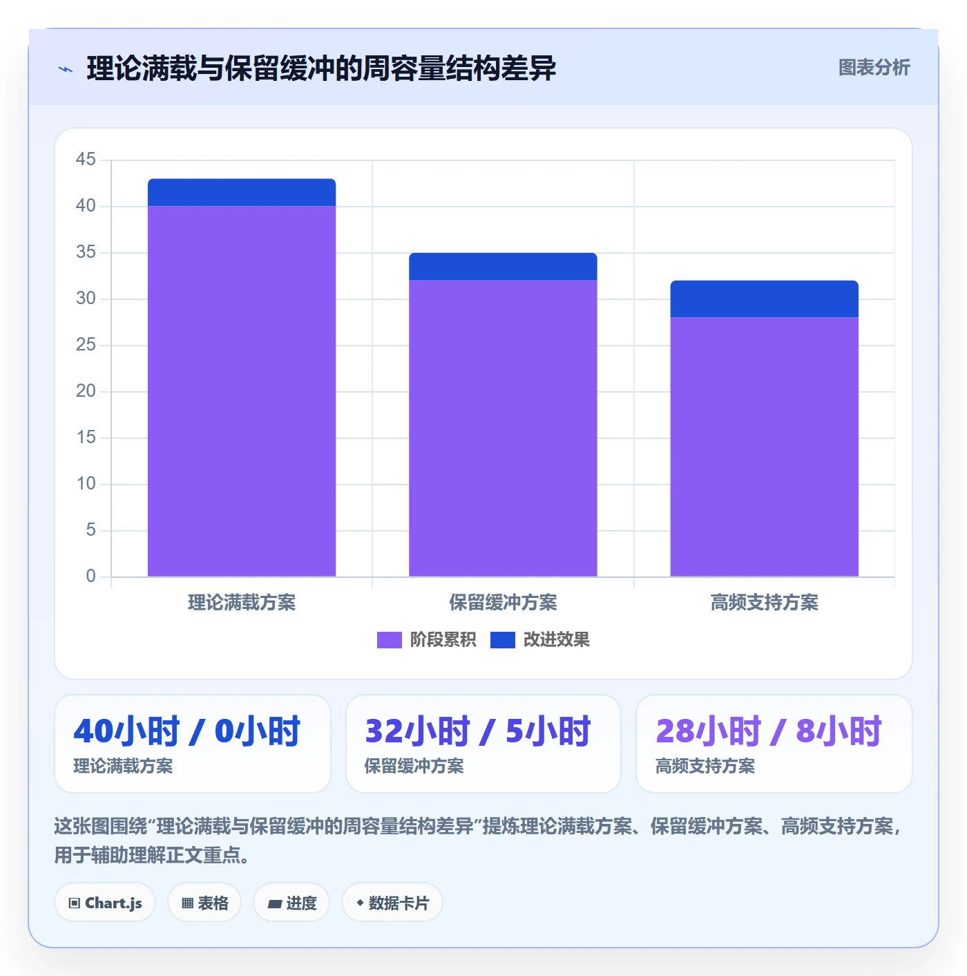 角色最佳实践：项目成员资源管理制度设计，常见问题