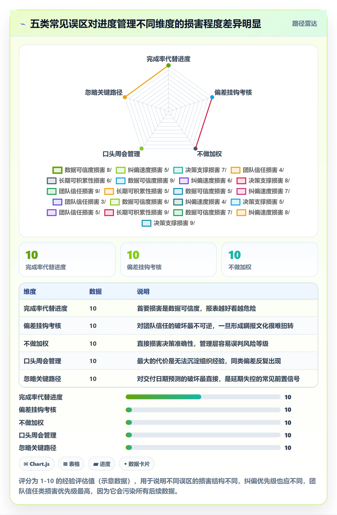 进度管理如何做好进度偏差?实施团队最佳实践与操作步骤